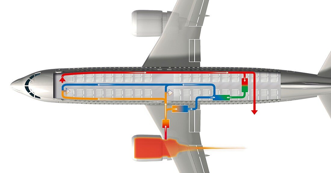 Passenger aircraft air circulation system