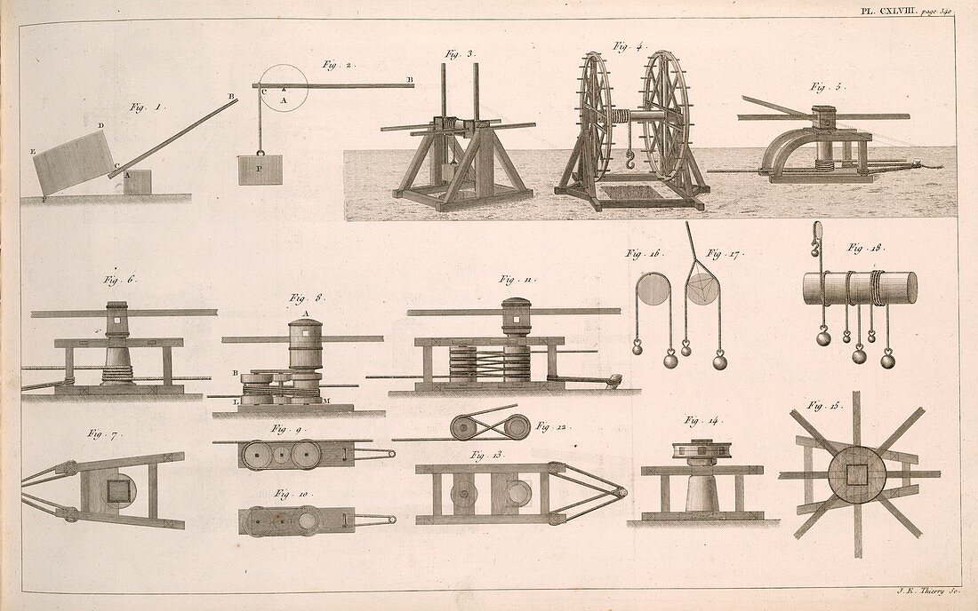 Simple machines,19th century