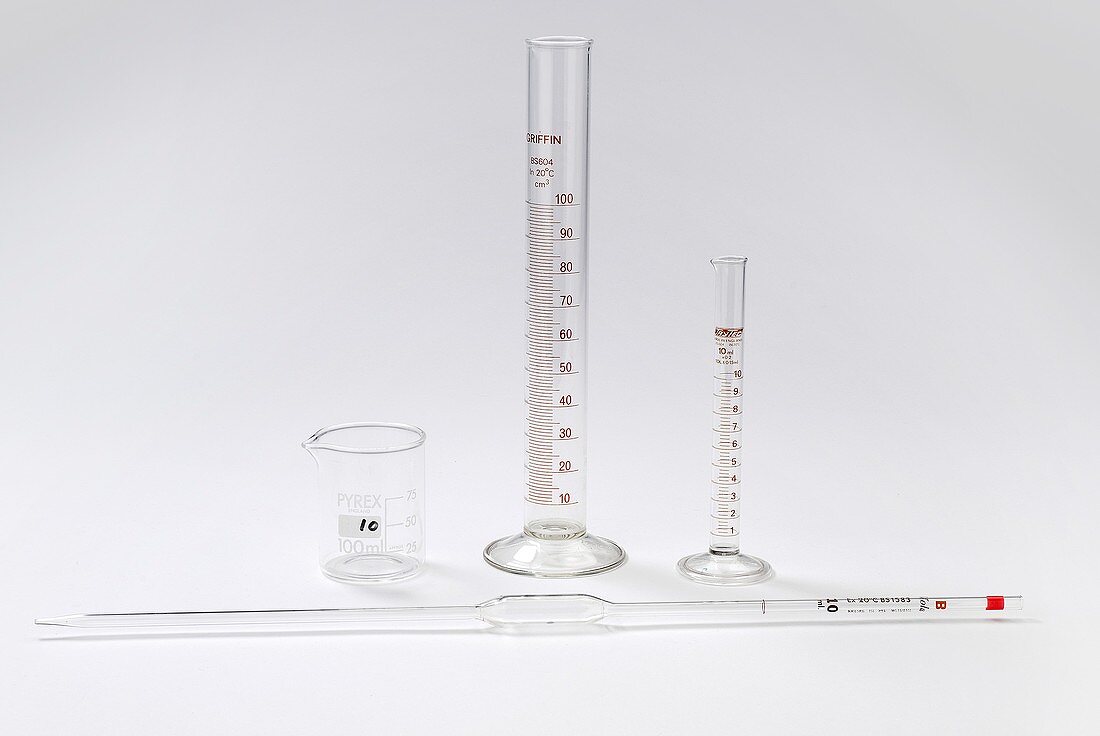 Devices for measuring liquids