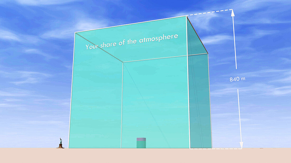 Per capita share of atmosphere and CO2