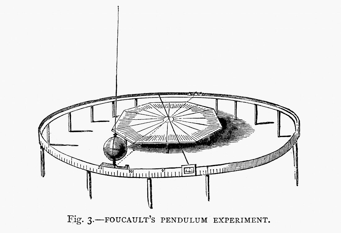 Foucault's pendulum demonstration
