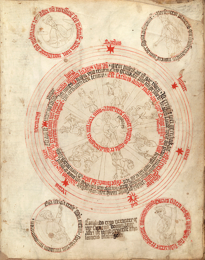 Medical astrology,15th century