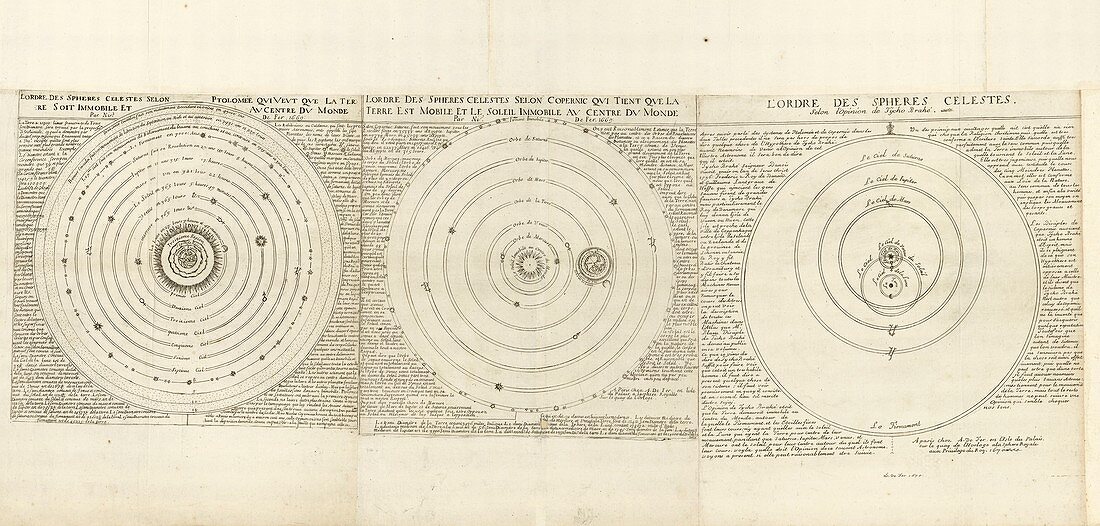 Historical cosmologies,17th century