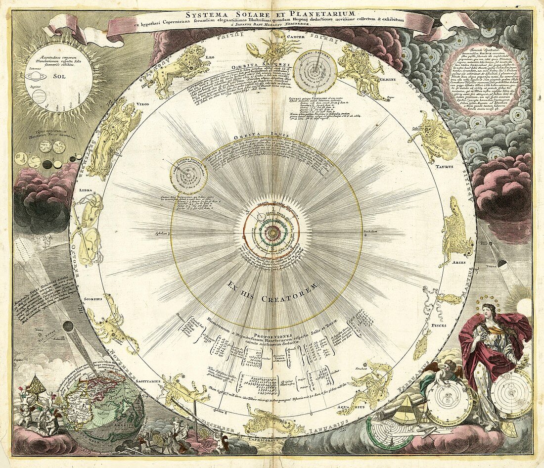 Copernican solar system,18th century