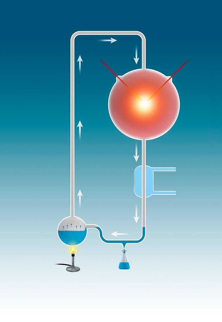 Miller-Urey experiment,illustration