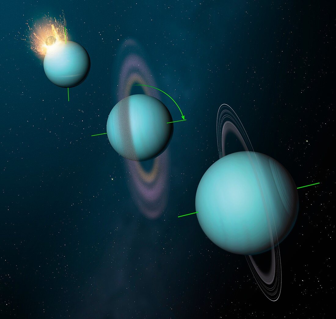 How Uranus got its Tilt