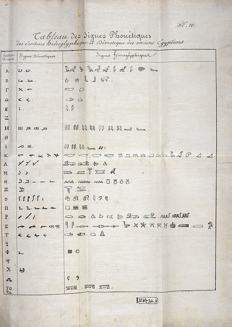Table on hieroglyphics research,1822