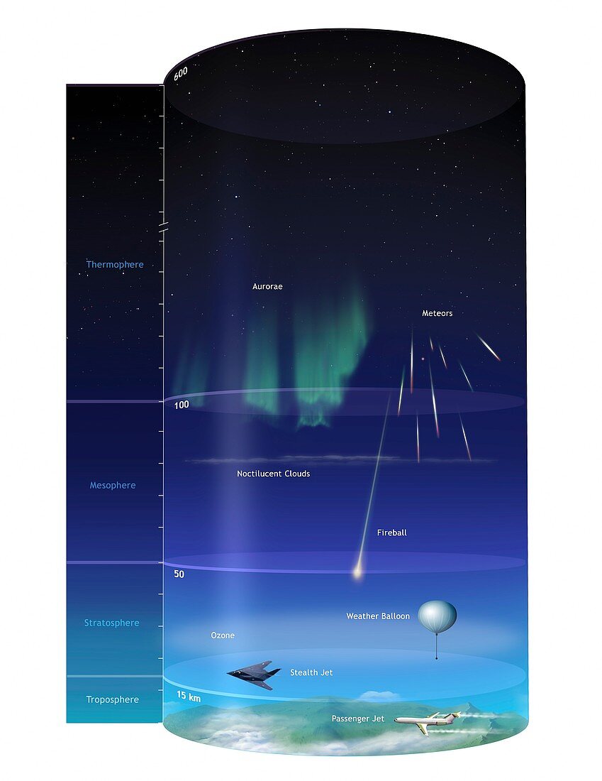 Artwork of Earth's Atmospheric Layers