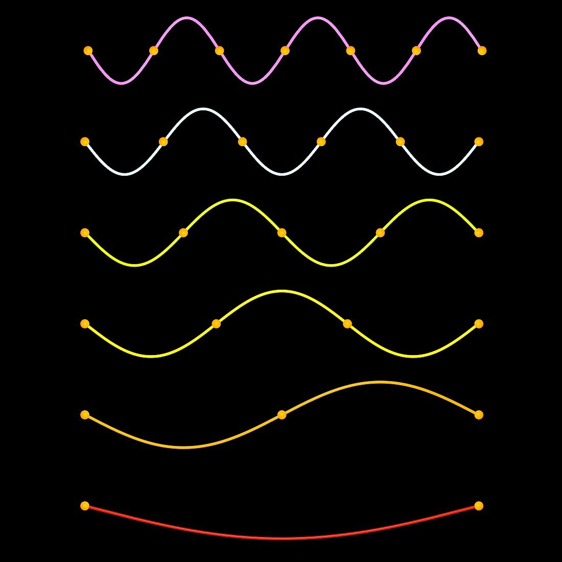 Harmonic vibrations,diagram