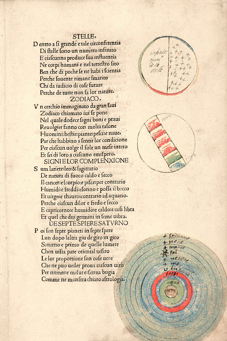 Cosmographic poem,15th century