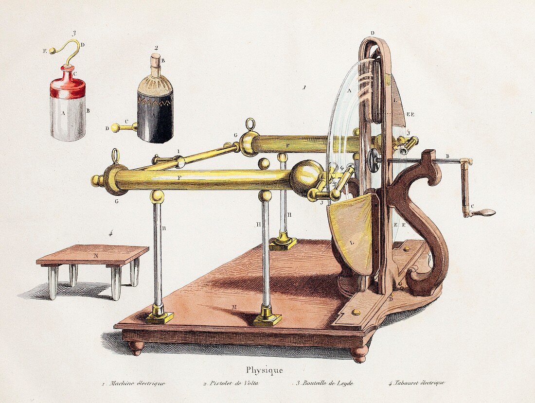 1768 electrostatic generator leyden jar