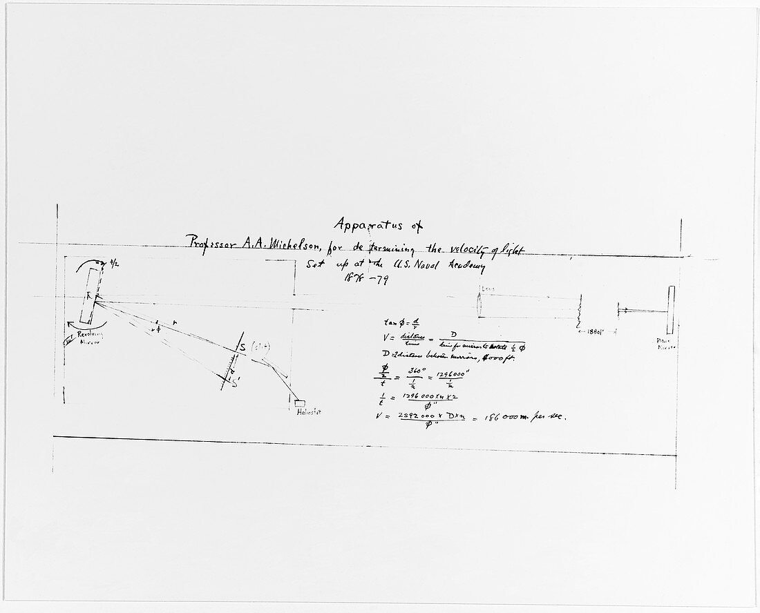 Michelson's interferometer design,1870s