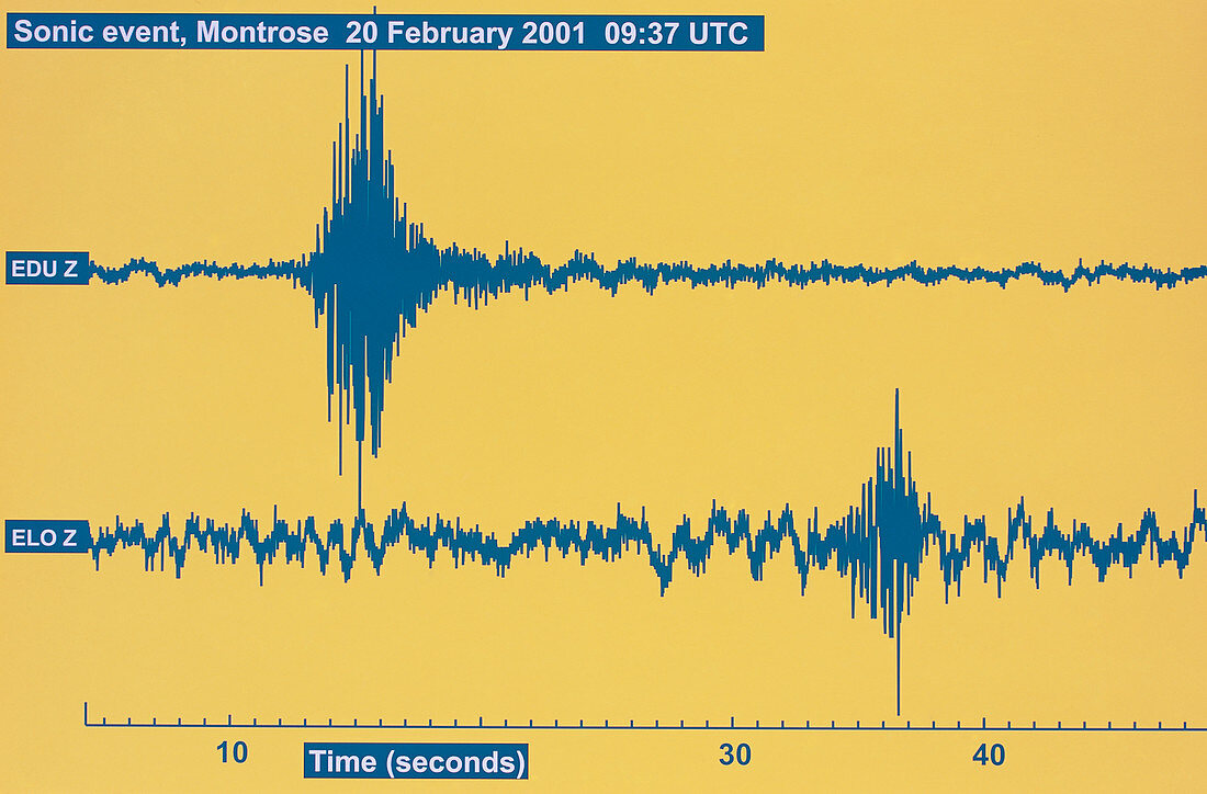 Sonic event recorded on seismograms