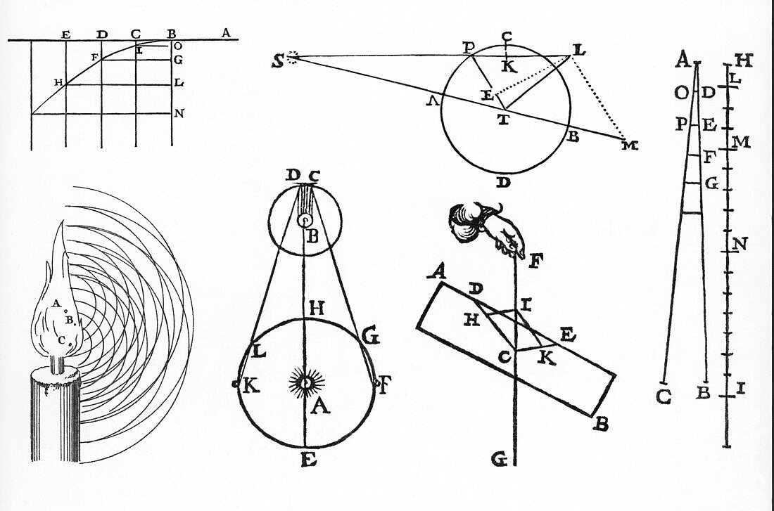 Early Physics Diagrams