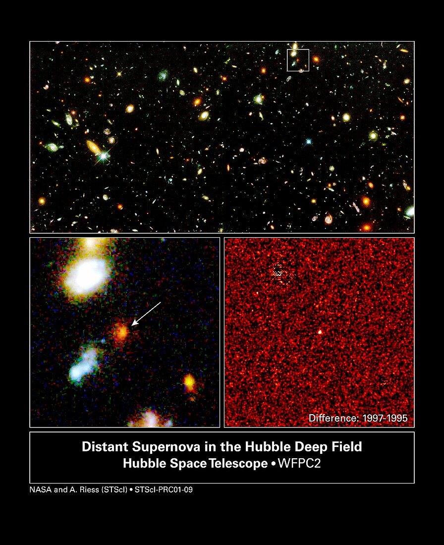 Supernova research,HST images