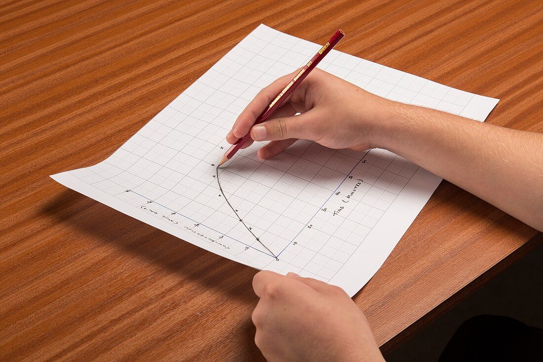 Drawing a curved line graph