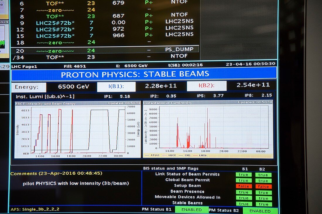 Stable beams following LHC restart at CERN