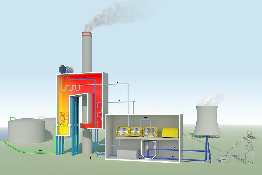 Oil-fired power station,diagram