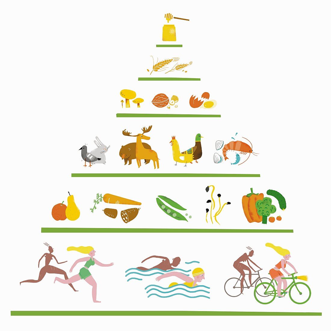 A Paleo nutrition pyramid