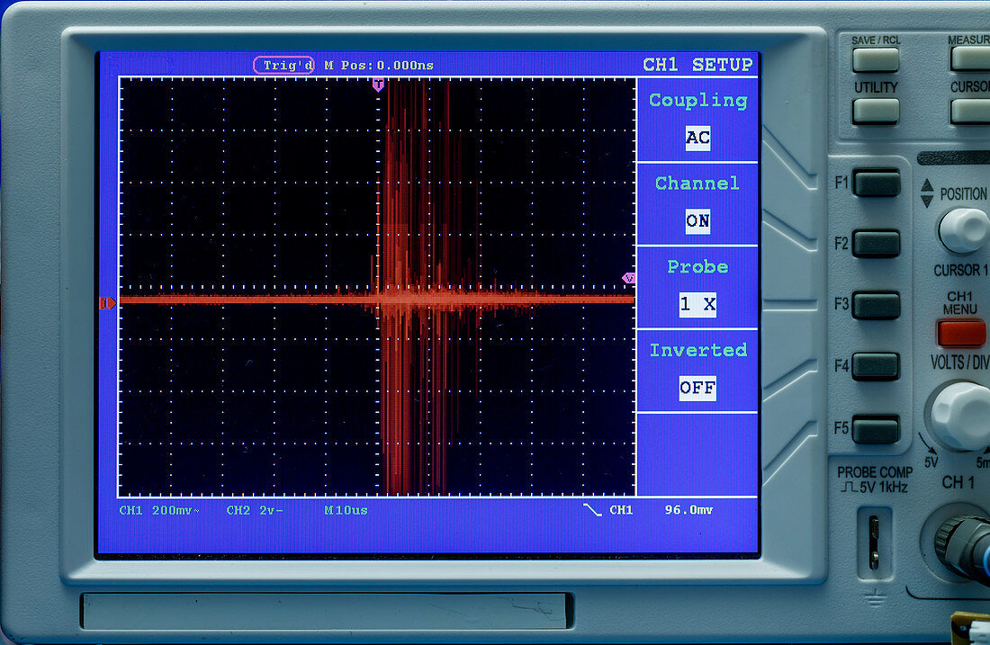 Oscilloscope display panel