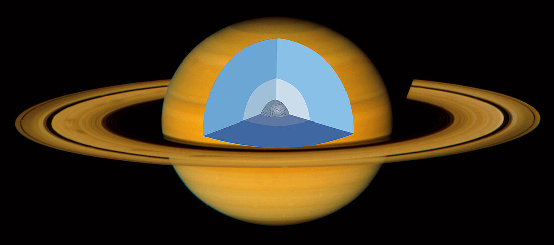 Saturn's Interior