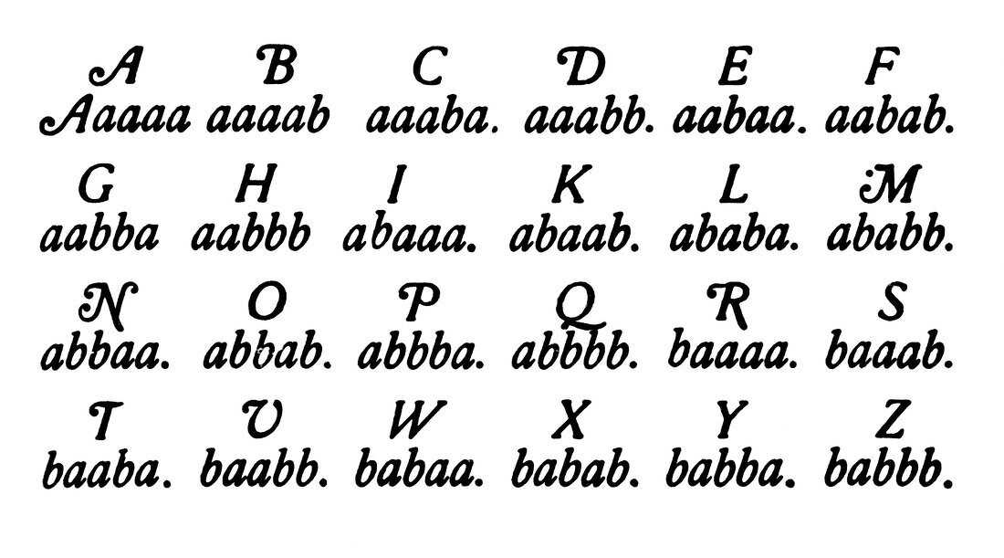 Francis Bacon's Cipher