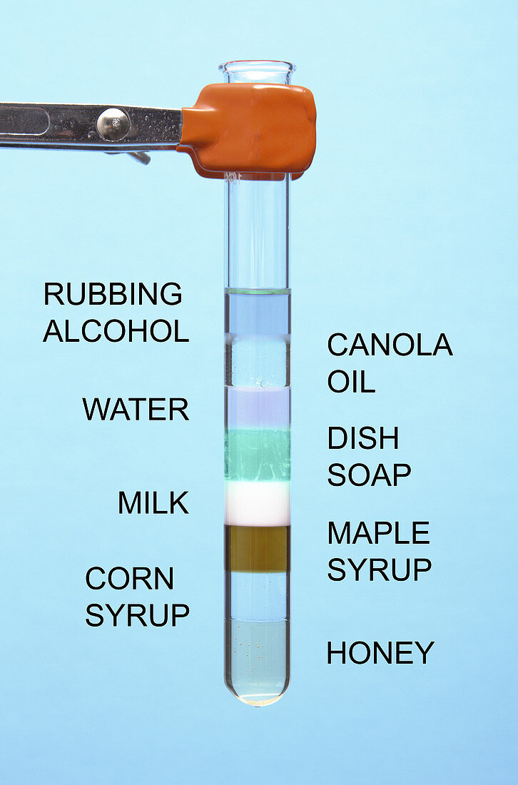 Liquids of Different Density