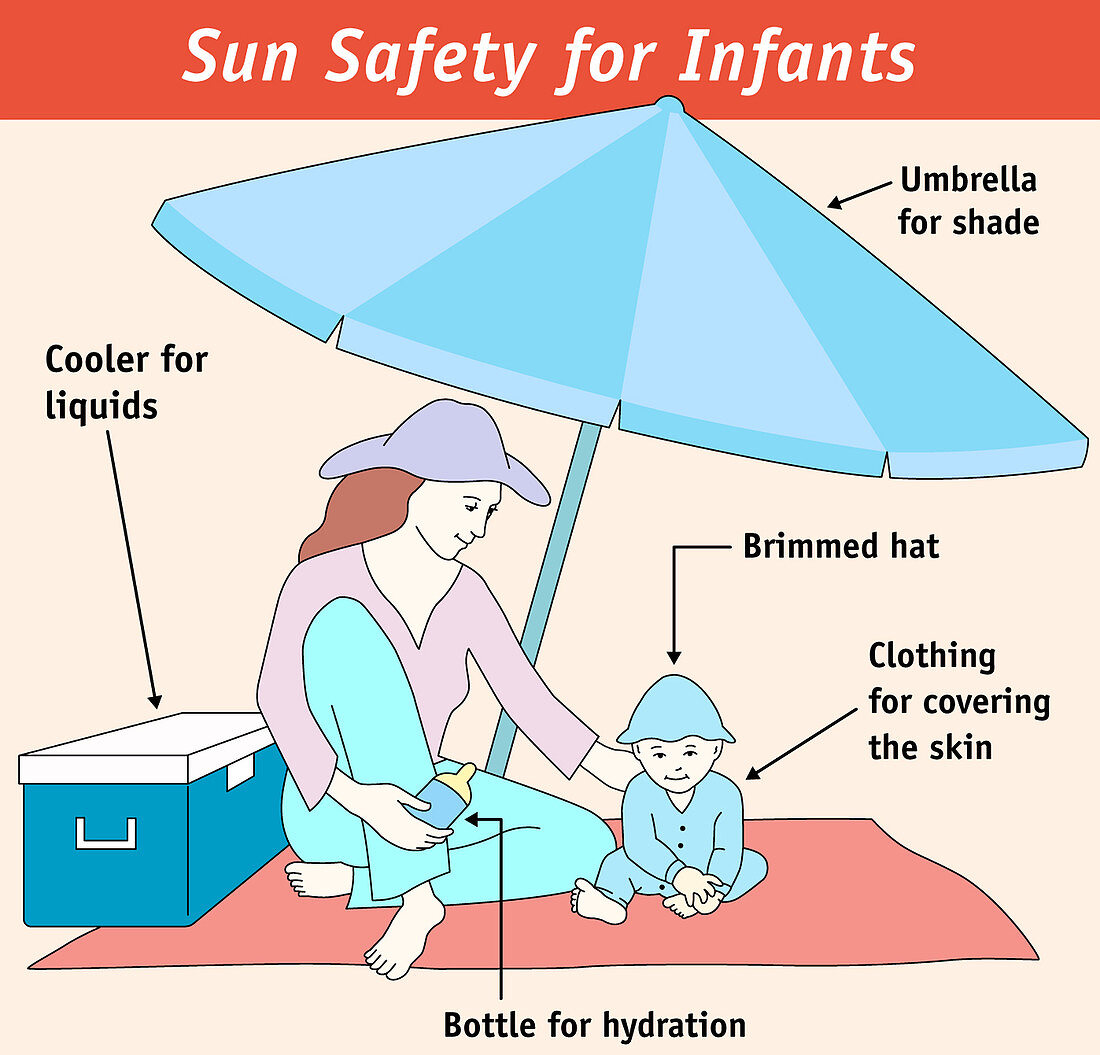 Sun Safety for Infants