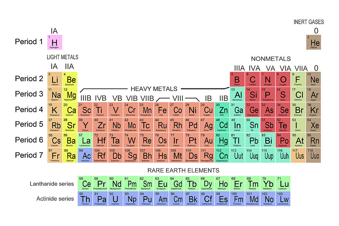 Table of the Elements,illustration