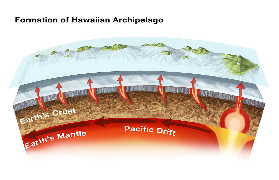 Geology of Hawaiian Islands,illustration