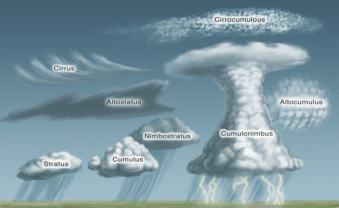 Cloud Formations,illustration