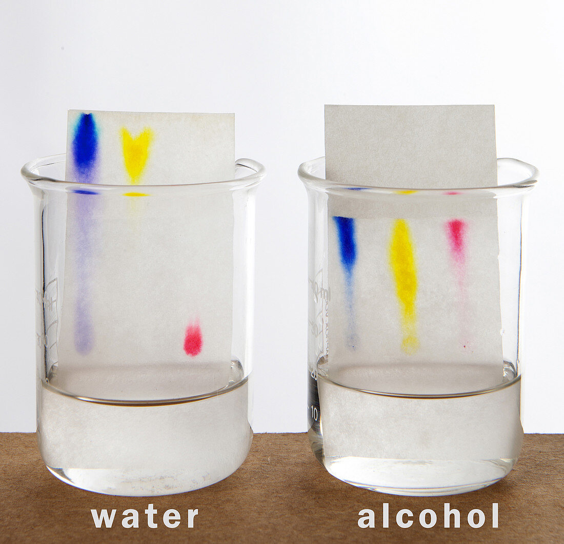 Chromatography