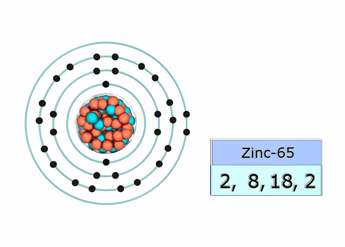 Zinc electron configuration