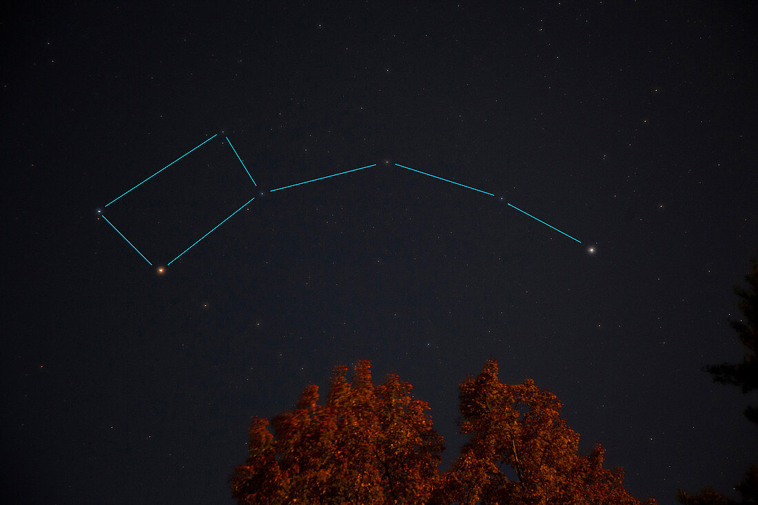 The Little Dipper Constellation