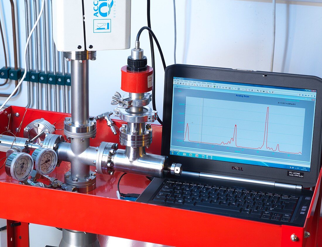 Gas testing of hydrogen membranes