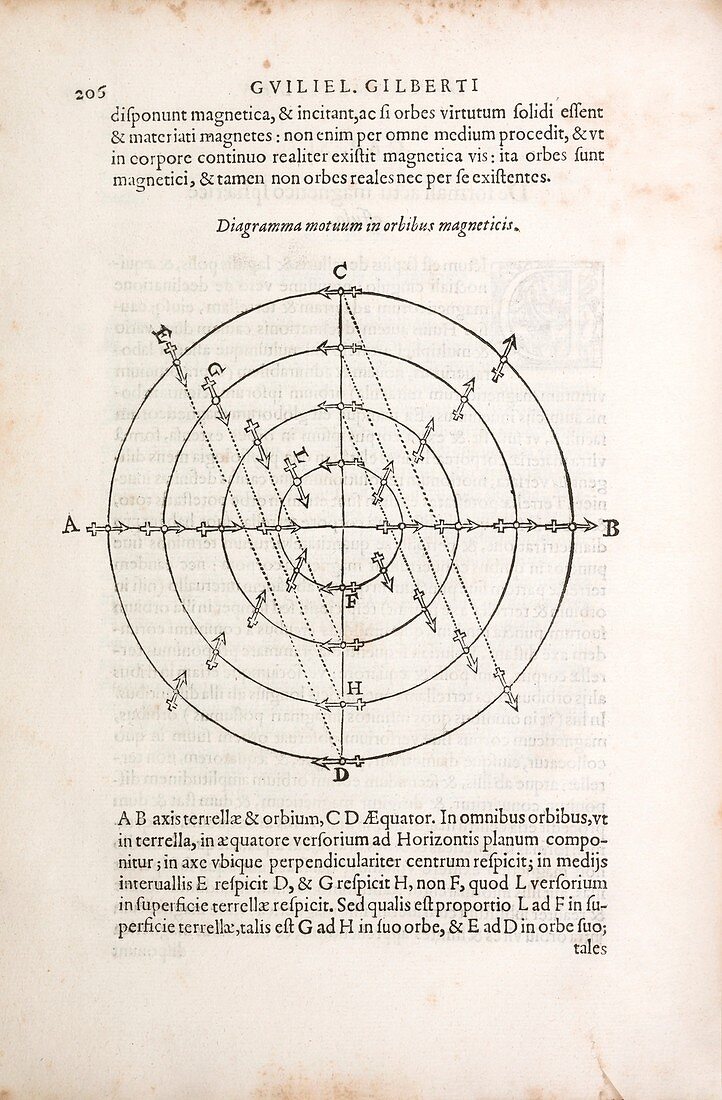 Gilbert on magnetism,1600