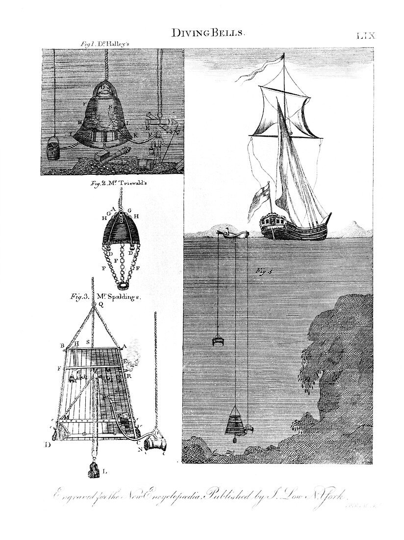 Diving bells, 19th century