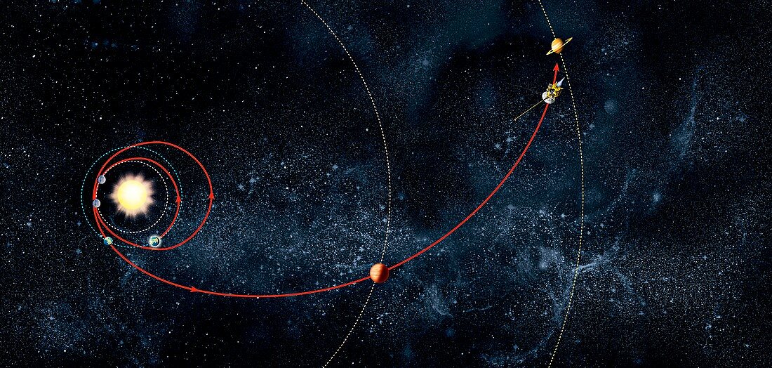 Cassini spacecraft orbital route, illustration