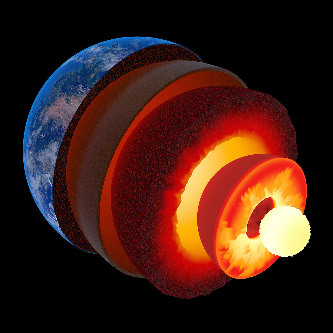 Layers of the earth's core