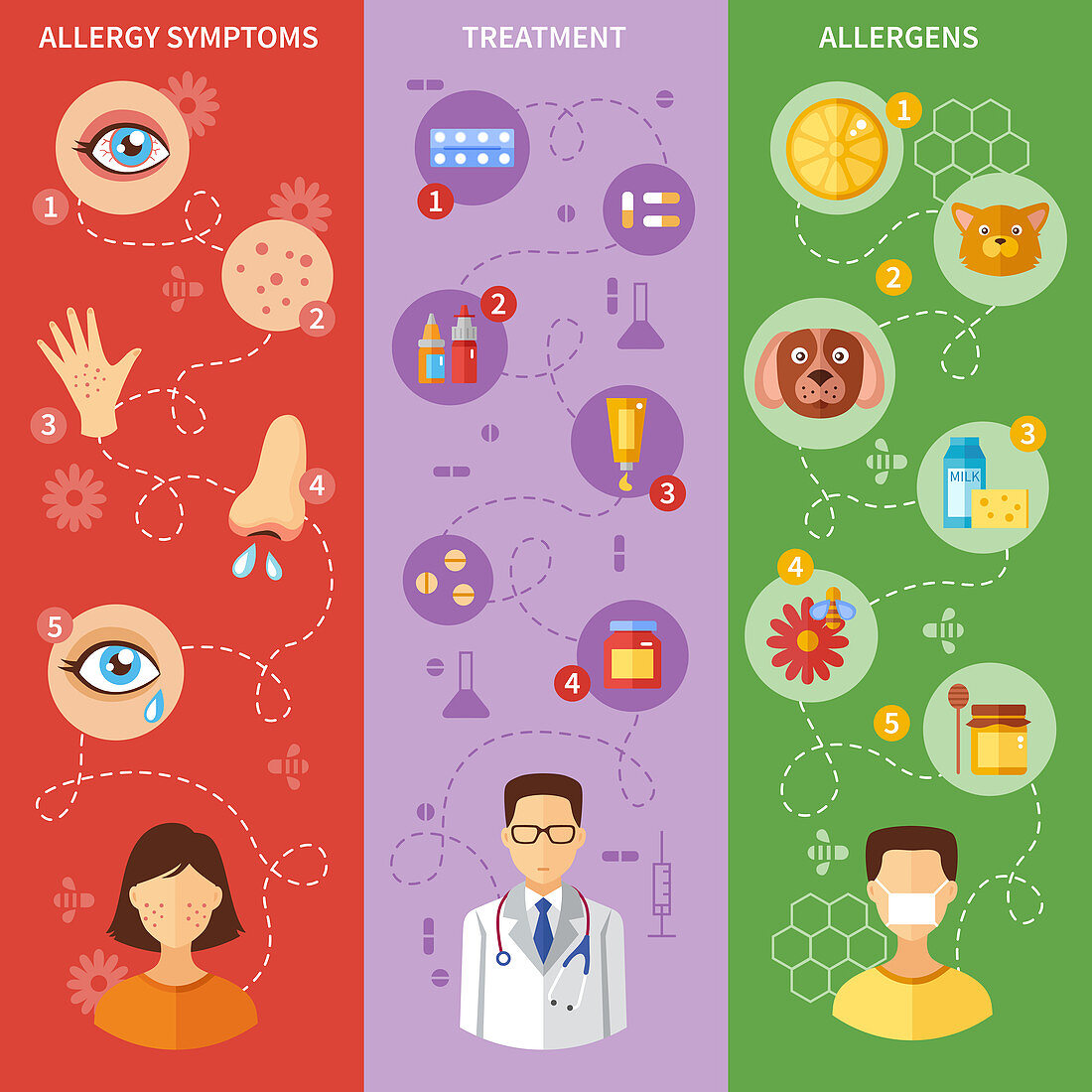 Allergies, illustration