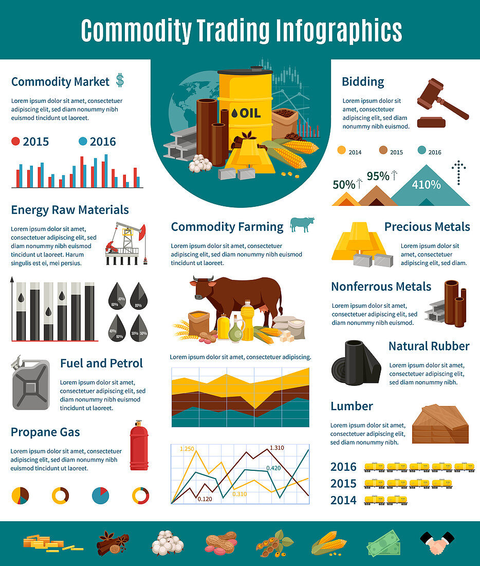 Commodities, illustration