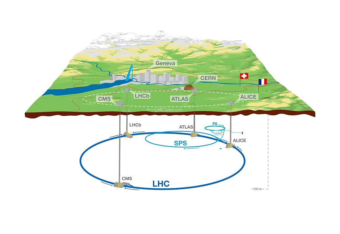 Large Hadron Collider, CERN, illustration