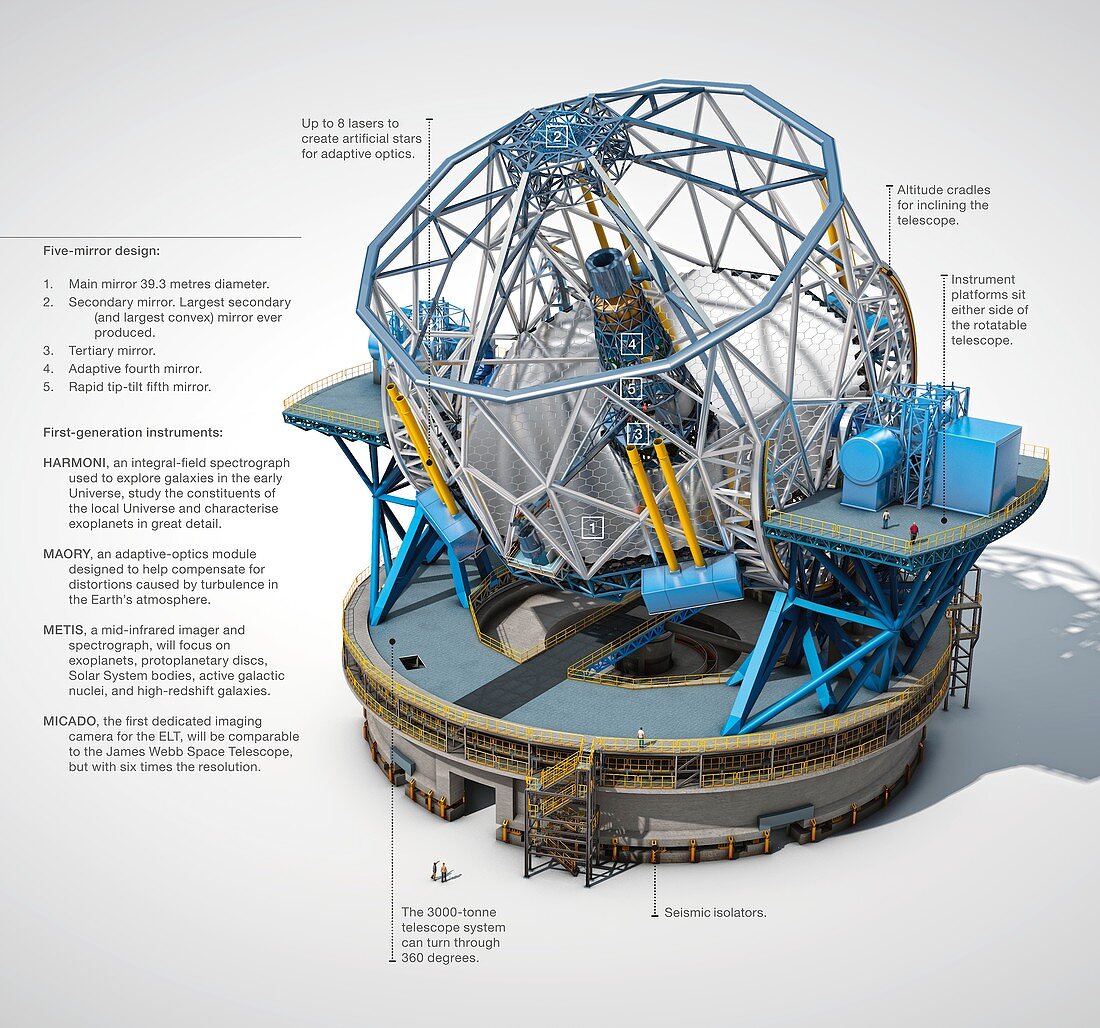 ESO's Extremely Large Telescope, illustration