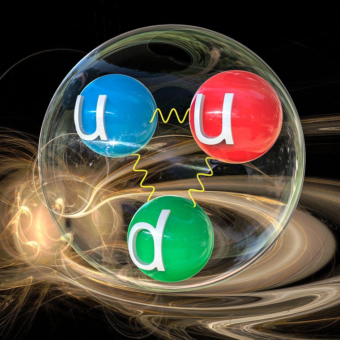 Quark content of proton, illustration