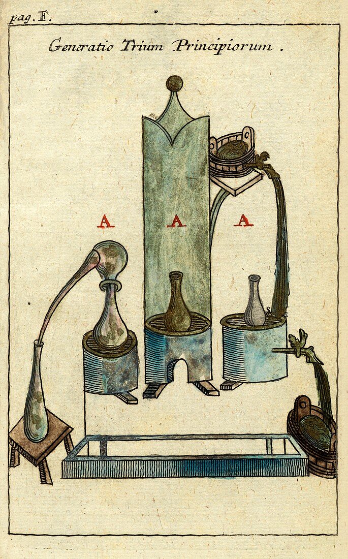 Alchemical experiments, 18th century