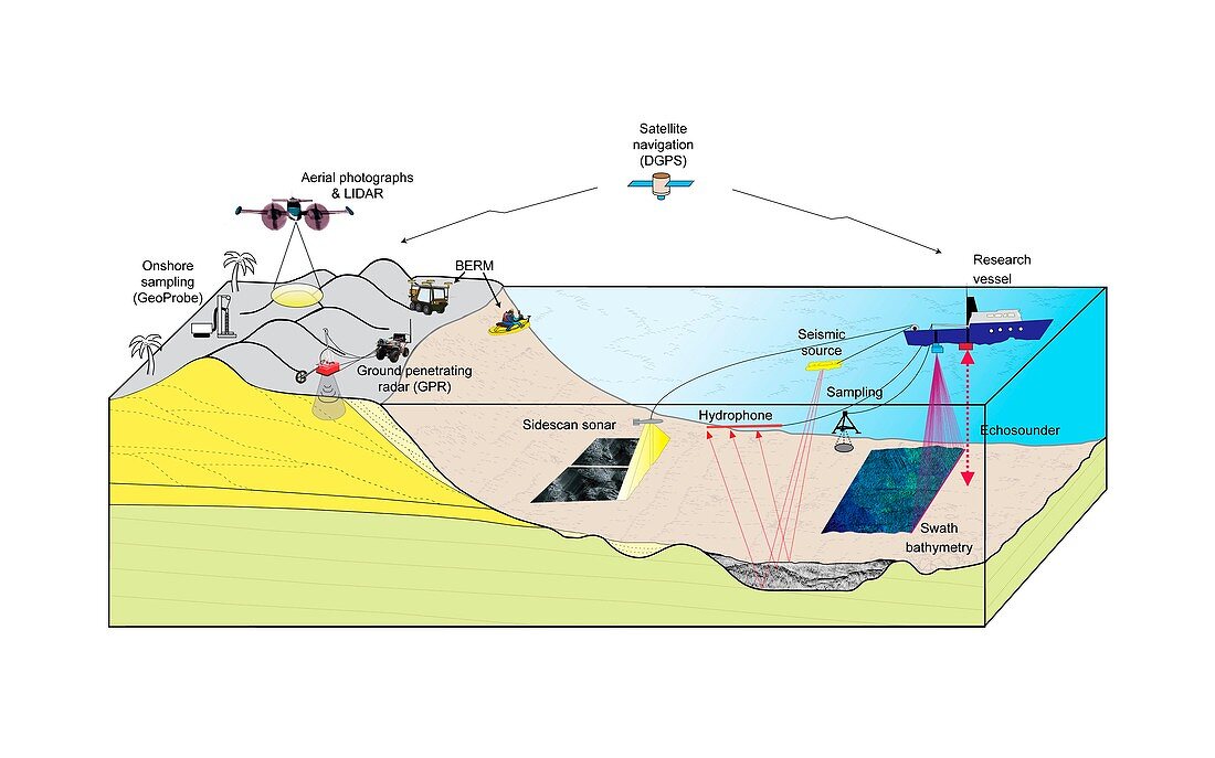 Geological and oceanographic survey methods, illustration