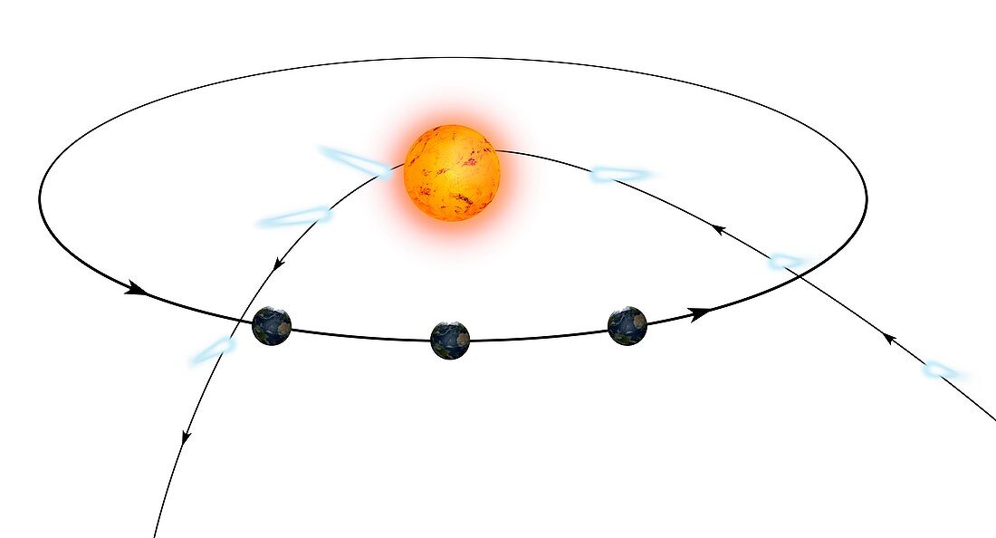 Comet Kohoutek orbital path, illustration