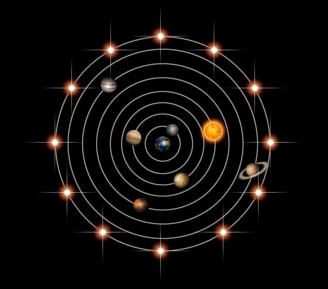 Geocentric model of the universe, illustration