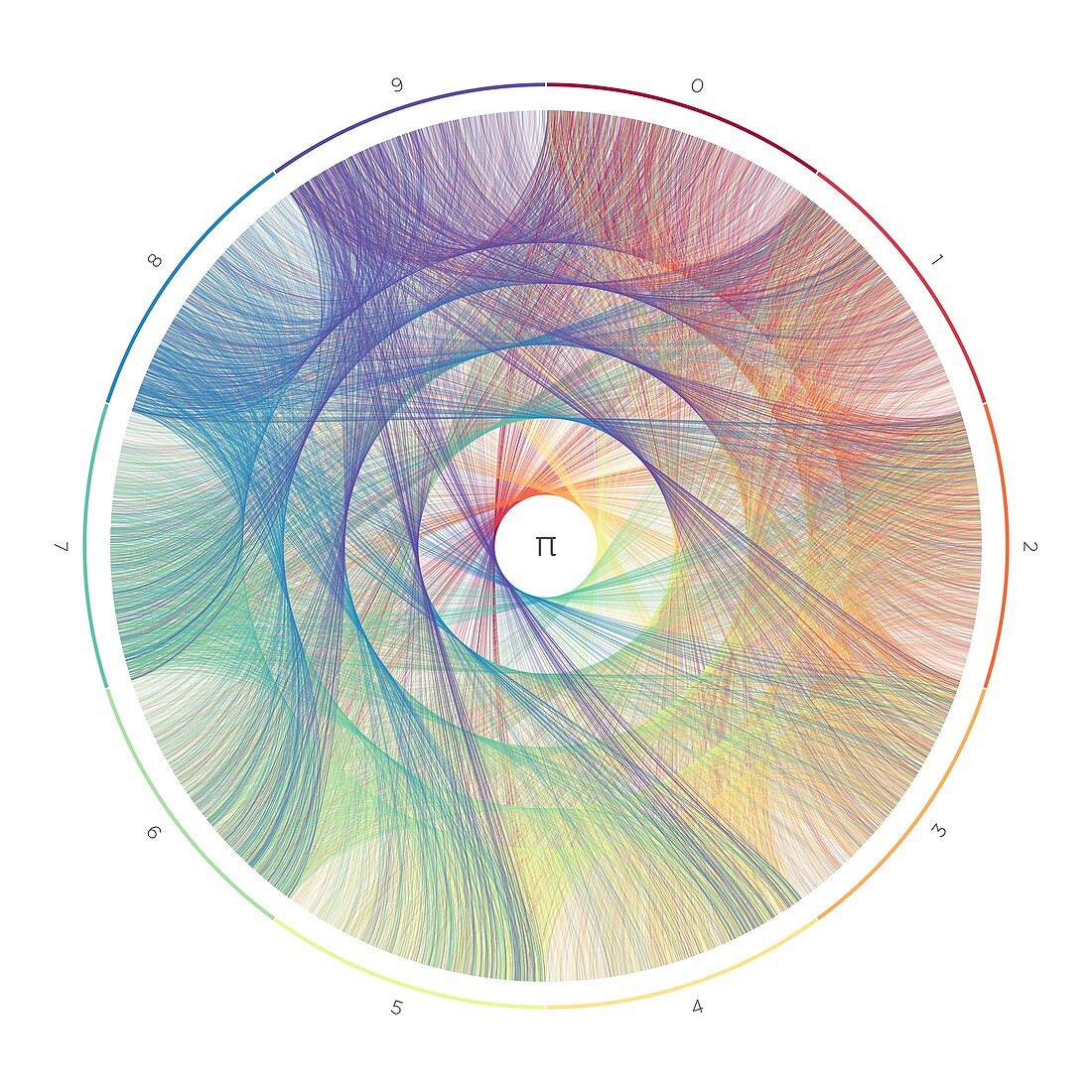 Pi number wheel representation, illustration