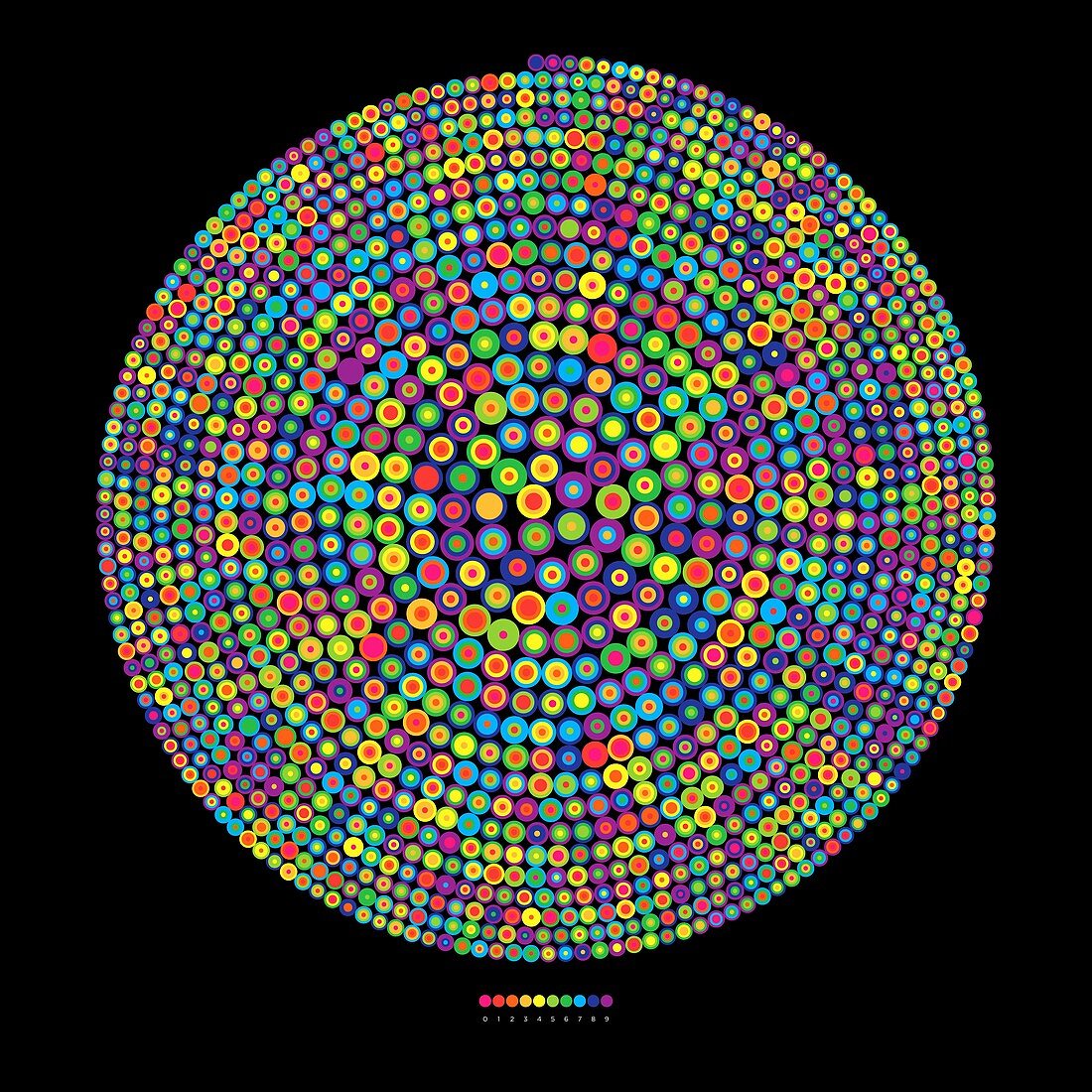 Pi frequency distribution representation, illustration